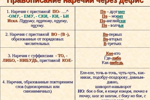 Официальный сайт меги онион