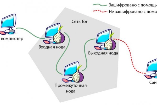 Mega это