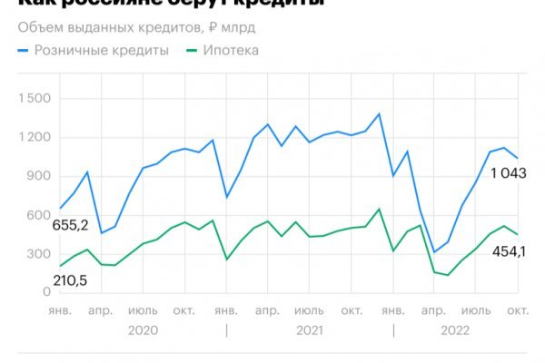 Как пополнить биткоины в блэкспрут