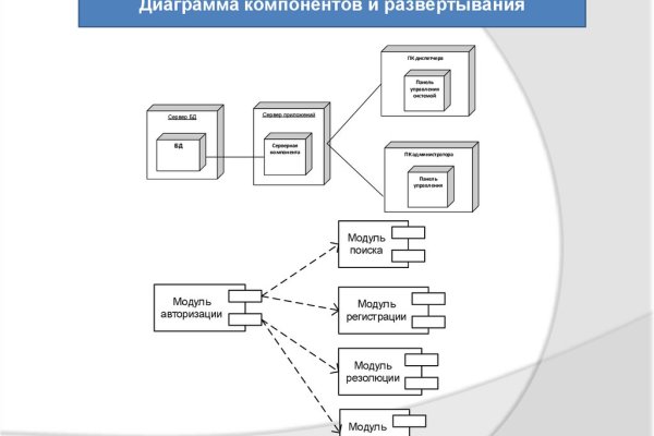 Альтернативные омг