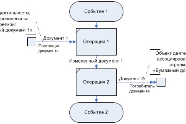 Кракен даркнет вход